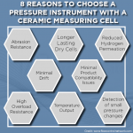 pressure cell infographic with graphic2