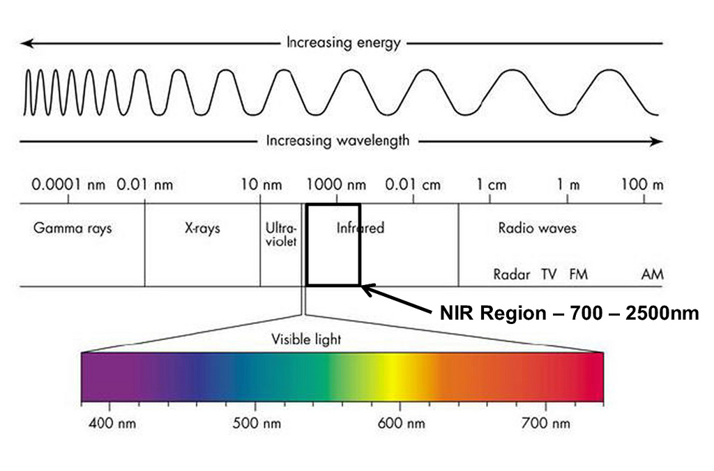 near infrared measurements