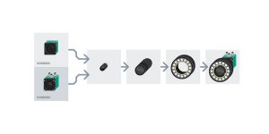 VOS 2 D vision sensor hardware blog 1